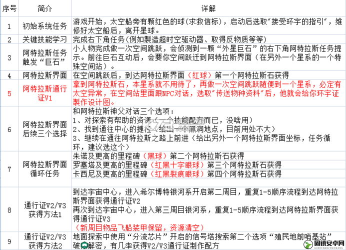 无人深空探险，揭秘寰宇证V3获取全攻略