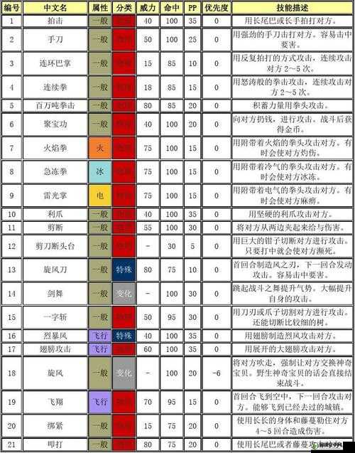 口袋妖怪复刻中海皇牙的最优技能搭配与高效配招策略推荐