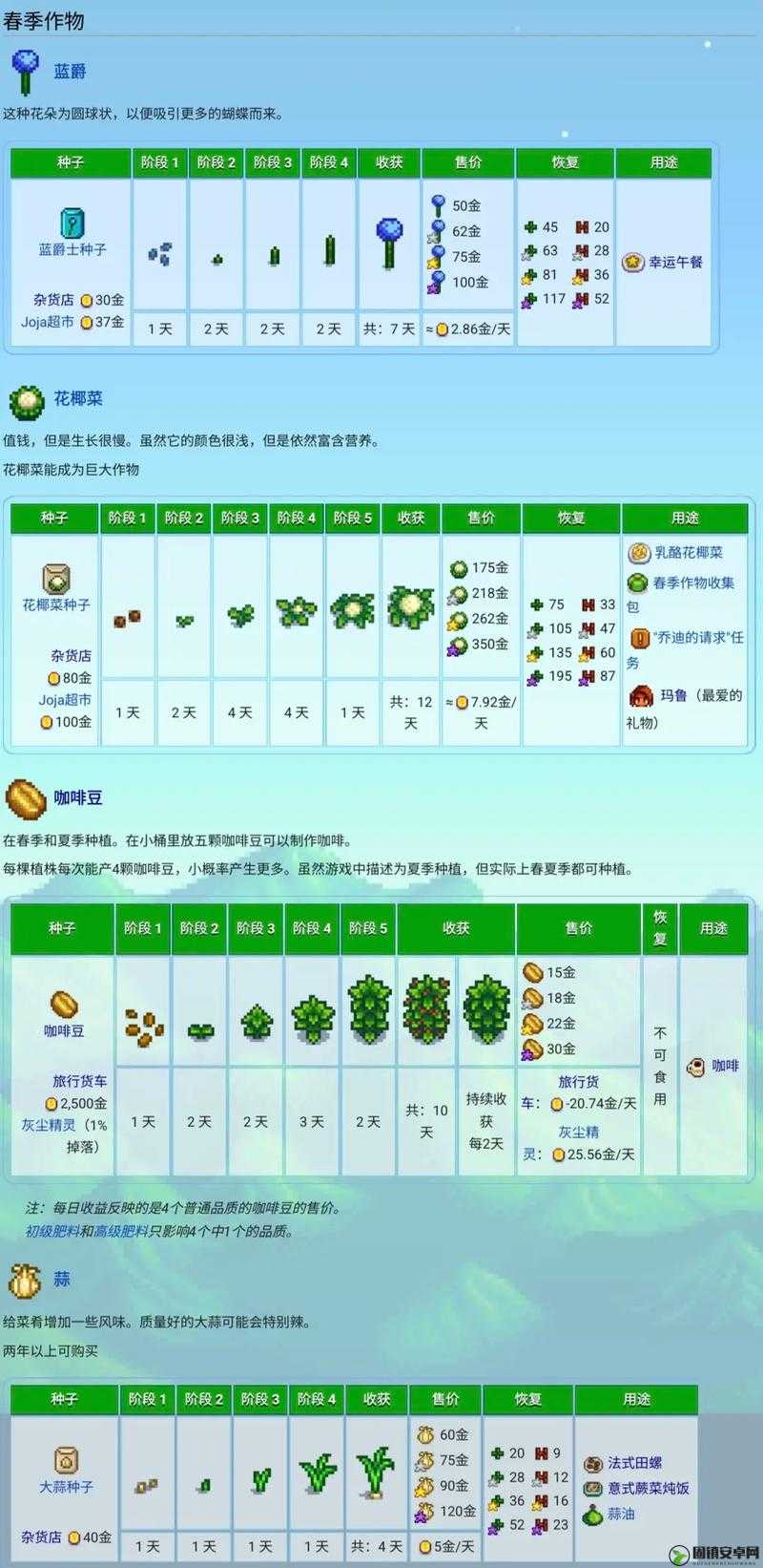 星露谷物语农作物加工大全及农产品加工列表一览