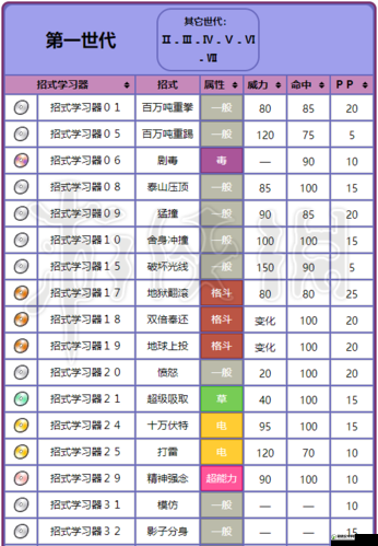 精灵宝可梦GO攻略，全面解析训练师等级快速提升与角色升级有效途径