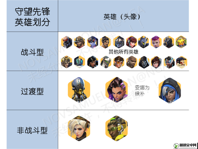 守望先锋深度抛砖引玉，天使角色坑爹心得与实战教学指南分享