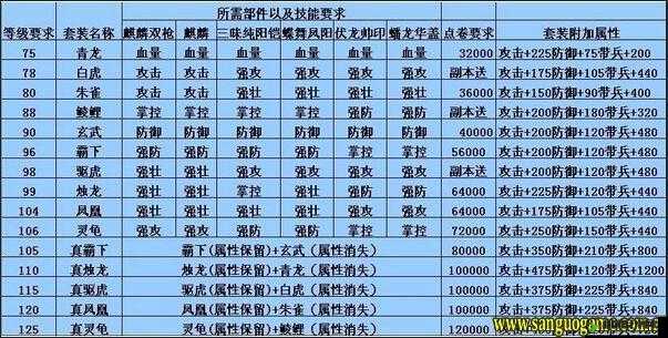 仗剑天涯之旅，全面解锁浪子行套装获取方法与攻略指南